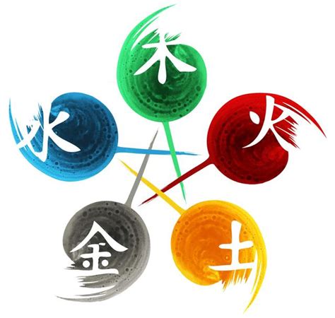 明的五行|明字的五行属性